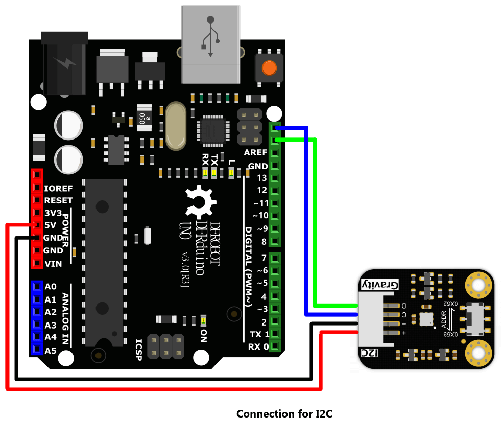 DFRobot Gravity ENS160 Air Quality Sensor